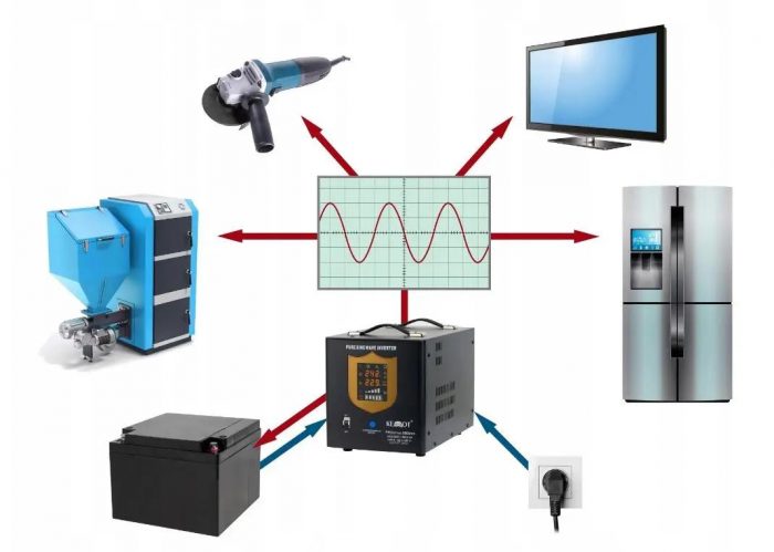 Джерело Безперебійного Живлення KEMOT PROsinus 3500 48V/230V (2400/3500W) URZ3430 - Надійне Живлення - Зображення 2