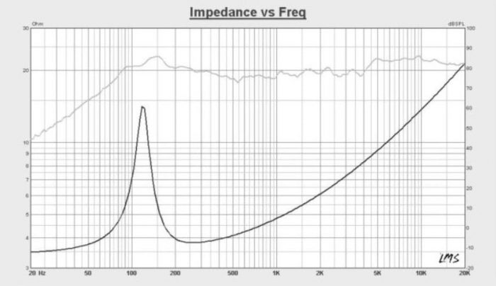 photo_15815 Набір автомобільних колонок Kruger & Matz 5" - Зображення 7