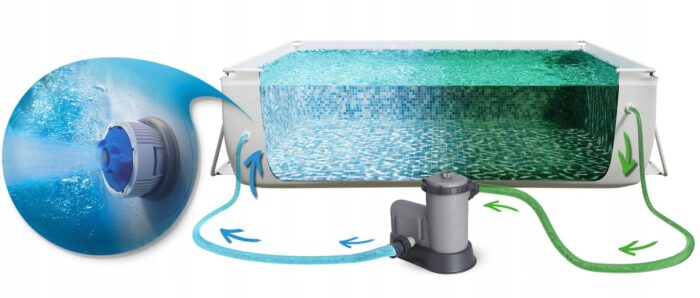 Басейн каркасний прямокутний 17в1 Bestway 56465, 549 x 274 x 122 см - Зображення 3