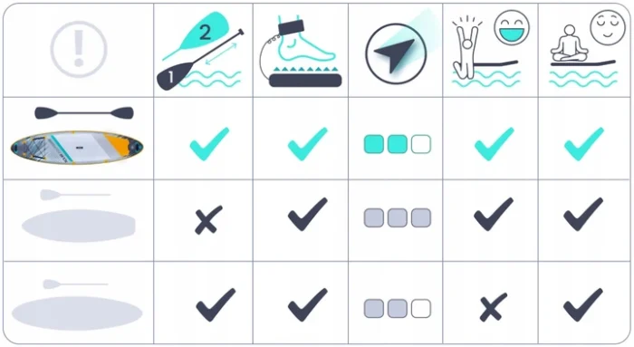 SUP-дошка Neo-Sport 170205 Aquasurf 10.6 320 см - Зображення 5