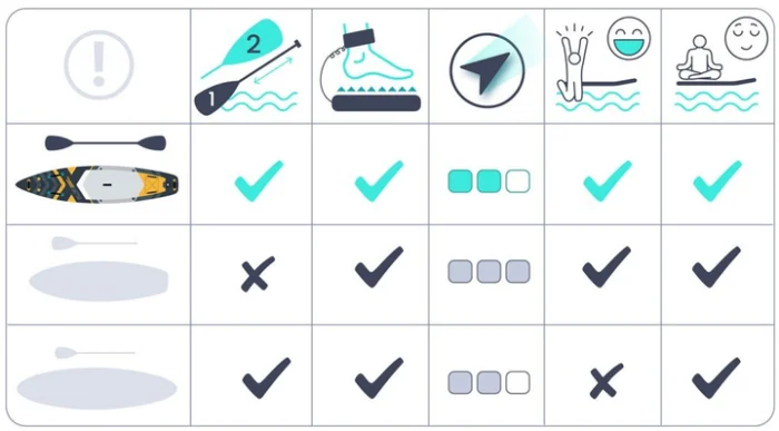 SUP-дошка Neo-Sport 170106 Reefbreak 11.6 350 см - Зображення 5