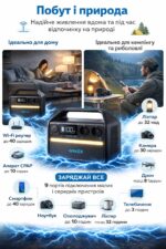 Anker 535 PowerHouse зарядна станція LiFePO4 ІНФОГРАФІКА