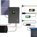 Гібридний інвертор GREEN CELL 2000VA 1000W 12V MPPT INVSOL01 Інфографіка