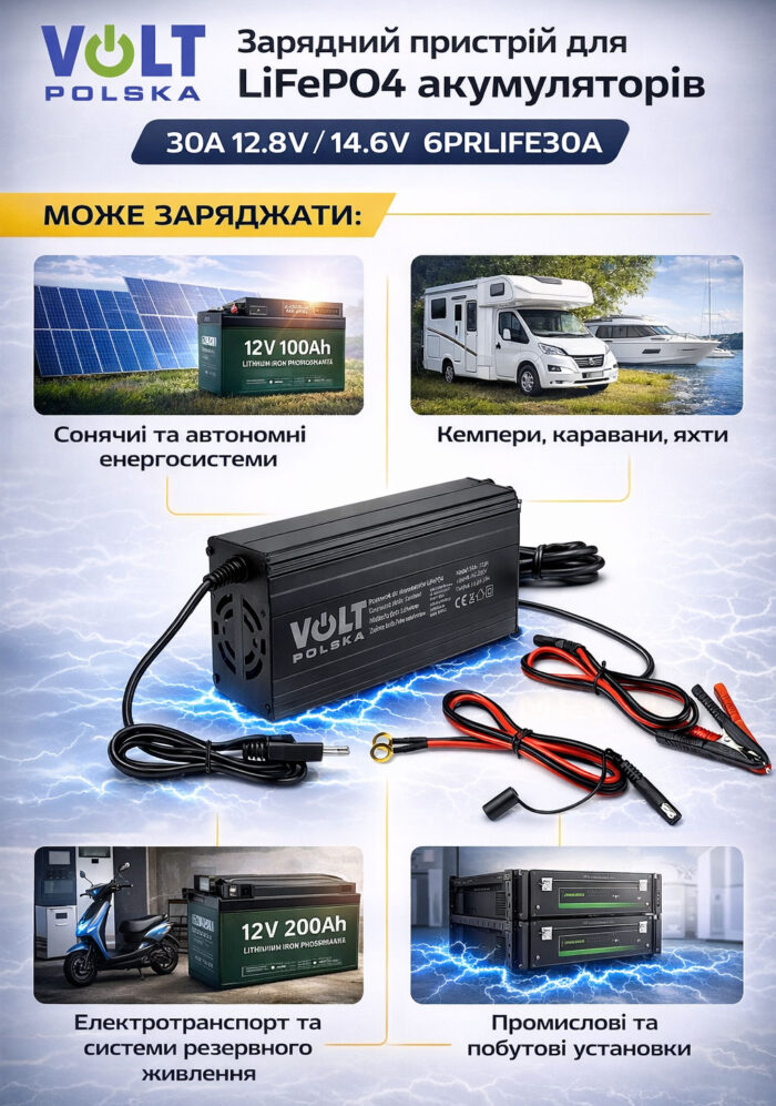 Інфографіка для Зарядний пристрій для LiFePO4 акумуляторів Volt Polska 30A 12.8V / 14.6V 6PRLIFE30A