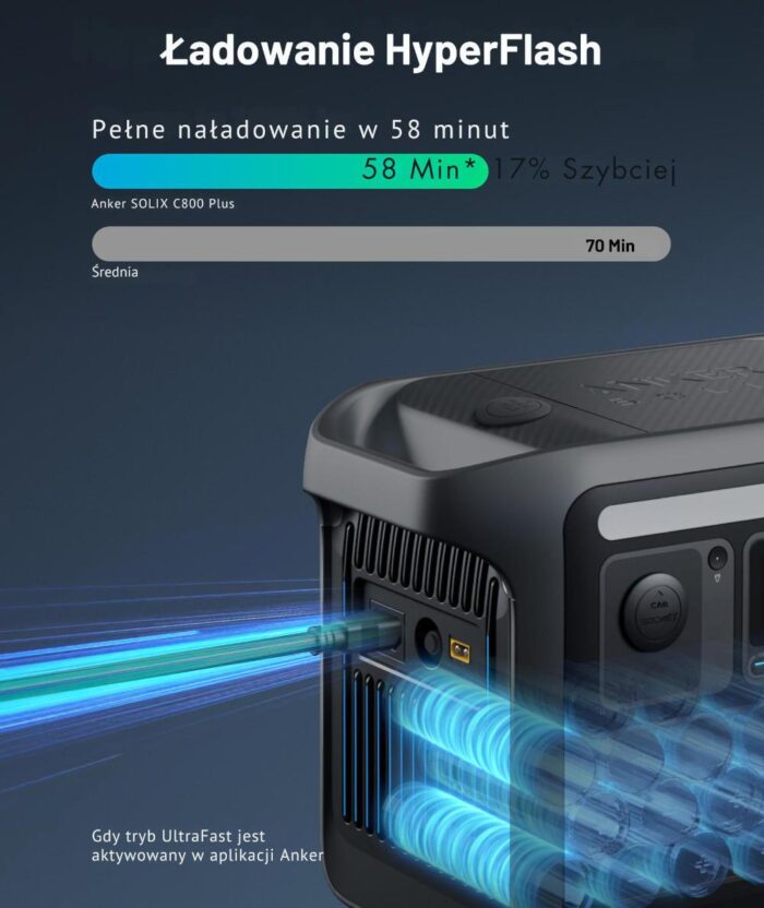 Зарядна станція Anker Solix C800 Plus (A1754) - Зображення 5