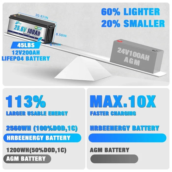 Акумулятор HRBEEnergy LiFePO4 24V/100AH (2560W*h), Smart BMS, Bluetooth APP - Зображення 8