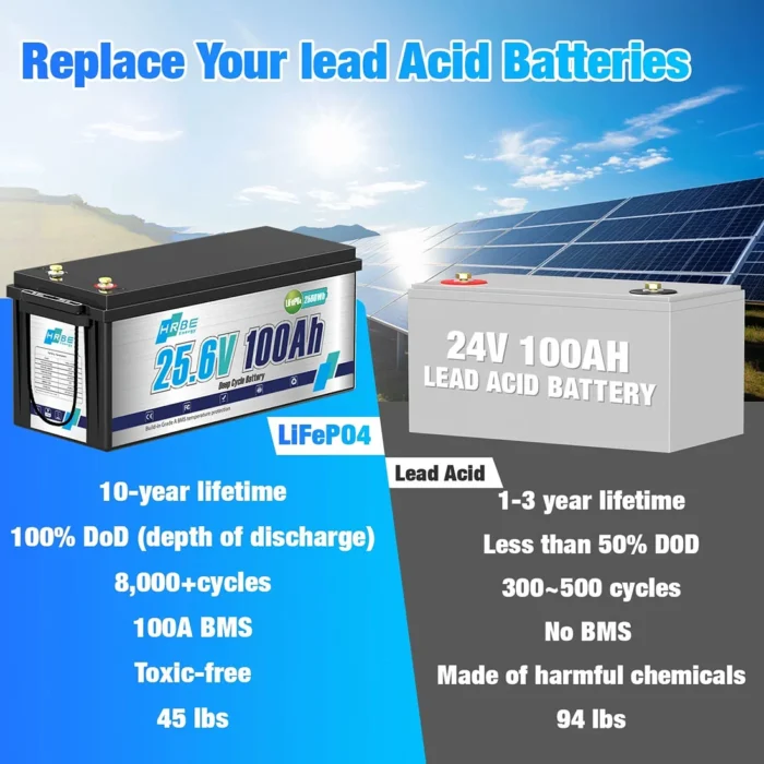 Акумулятор HRBEEnergy LiFePO4 24V/100AH (2560W*h), Smart BMS, Bluetooth APP - Зображення 7