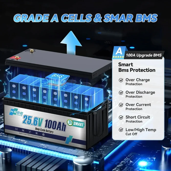Акумулятор HRBEEnergy LiFePO4 24V/100AH (2560W*h), Smart BMS, Bluetooth APP - Зображення 5