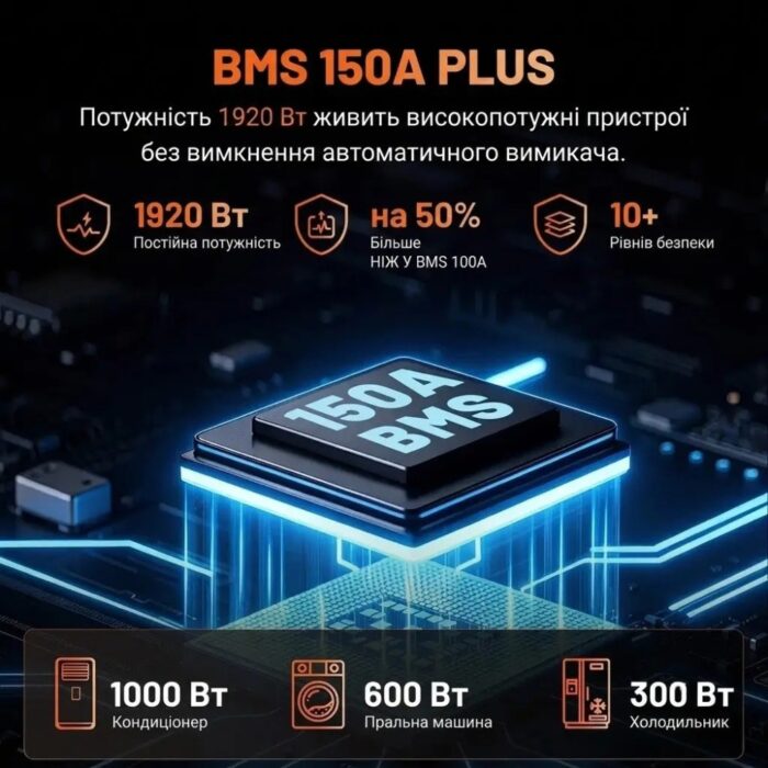 Акумулятор Humsienk LiFePO4 PLUS 160Ah 150A BMS 12V - Зображення 3