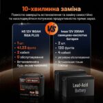 Акумулятор Humsienk LiFePO4 PLUS 160Ah 150A BMS 12V - Зображення 4