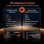 Акумулятор Humsienk LiFePO4 PLUS 200Ah 250A BMS 12V - Зображення 3